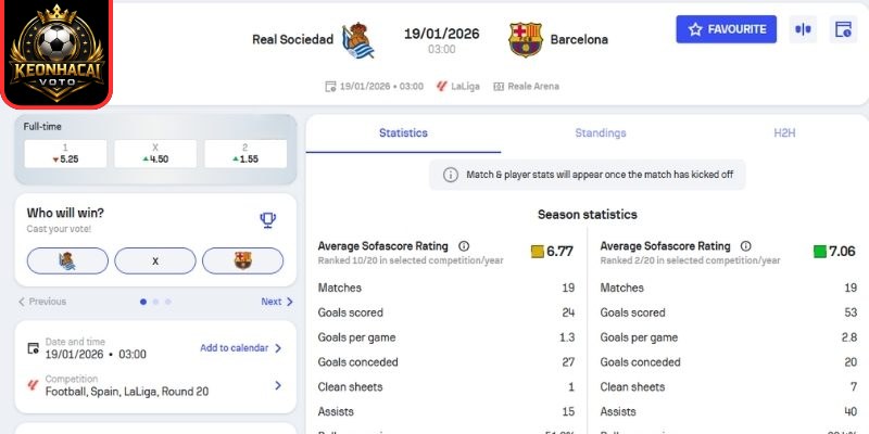 Kèo châu Á trận Real Sociedad vs Barcelona (03:00 19/01 | La Liga)
