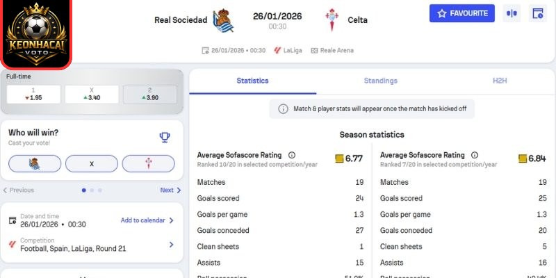 Kèo châu Á Real Sociedad vs Celta de Vigo (00:30 26/01 | La Liga)
