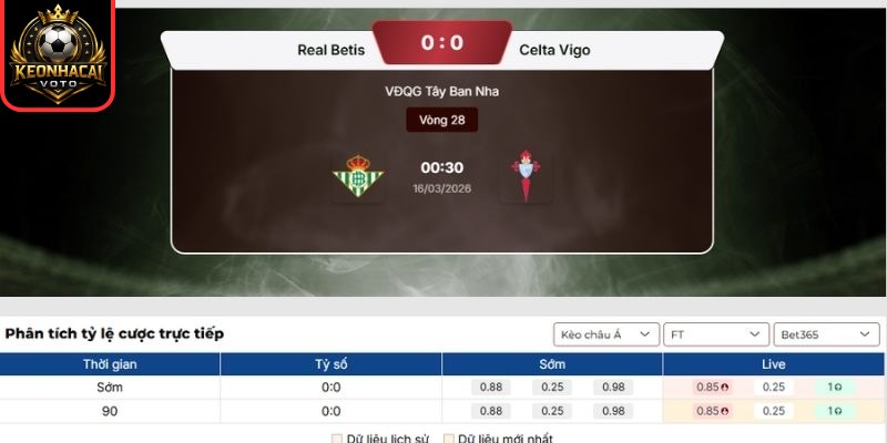 Kèo châu Á trận Real Betis vs Celta Vigo (00:30 ngày 16/03, La Liga)