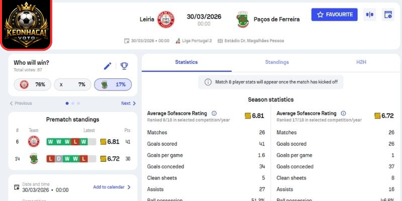 Soi kèo trận Uniao Leiria vs Pacos Ferreira (00:00 ngày 30/03, Hạng 2 Bồ Đào Nha) 2 Kèo châu Á trận Uniao Leiria vs Pacos Ferreira (00:00 ngày 30/03, Hạng 2 Bồ Đào Nha)