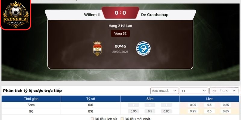 Kèo châu Á trận Willem II vs De Graafschap (00:45 ngày 29/03, Hạng 2 Hà Lan)