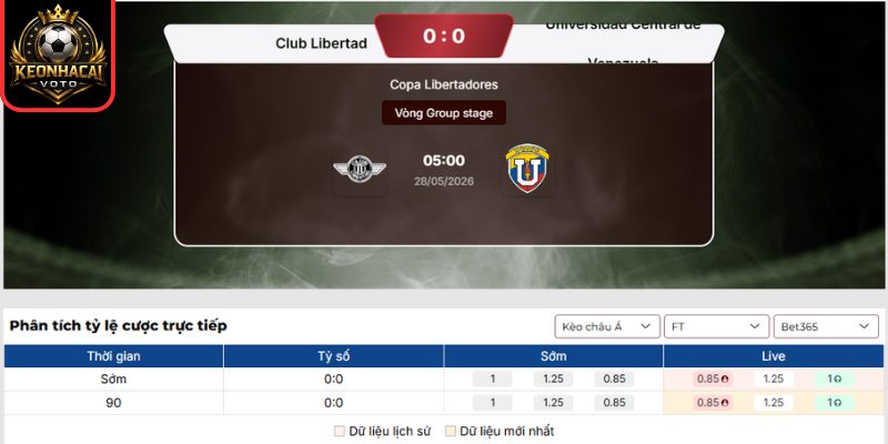 Kèo châu Á trận Libertad vs Universidad Central (05:00 ngày 28/05, Copa Libertadores)