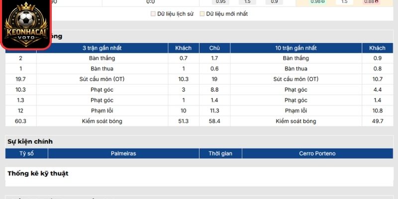 Soi kèo Palmeiras vs Cerro Porteno (07:30 ngày 21/05, Copa Libertadores) 1 Phong độ Palmeiras gần nhất