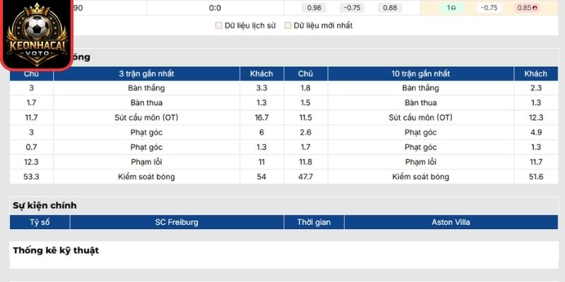 Phong độ SC Freiburg gần nhất