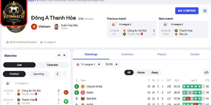 Soi kèo Thanh Hóa vs Ninh Bình (18:00 ngày 31/05, V-League) 1 Phong độ Thanh Hóa gần nhất