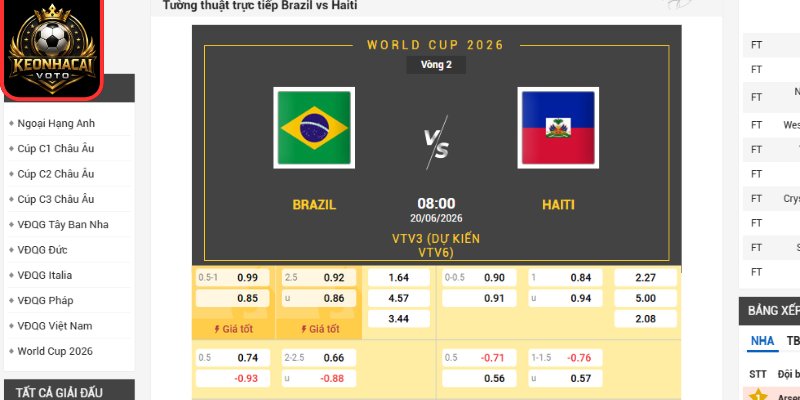 Kèo châu Á trận Brazil vs Haiti 07:30 ngày 20/06 (Bảng C - World Cup)