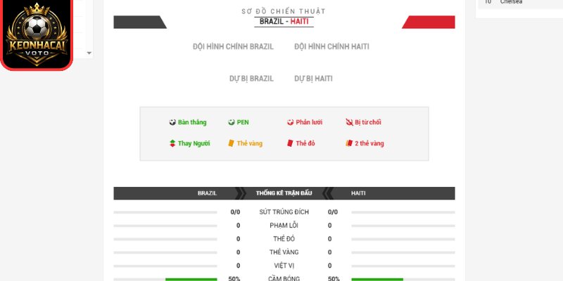 Thông tin lực lượng trận Brazil vs Haiti 07:30 ngày 20/06 (Bảng C - World Cup)