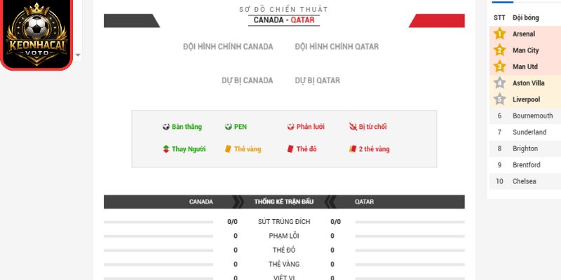 Thông tin lực lượng trận Canada vs Qatar 05:00 ngày 19/06 (Bảng B - World Cup)