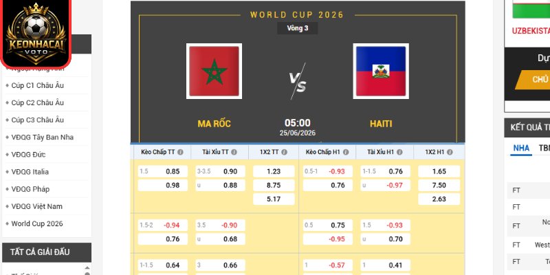 Kèo châu Âu trận Ma Rốc vs Haiti 05:00 ngày 25/06 (Bảng C - World Cup)