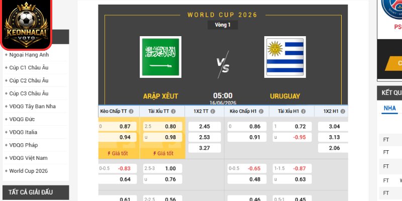 Kèo châu Âu trận Saudi Arabia vs Uruguay 05:00 ngày 16/06 (Bảng H - World Cup 2026)